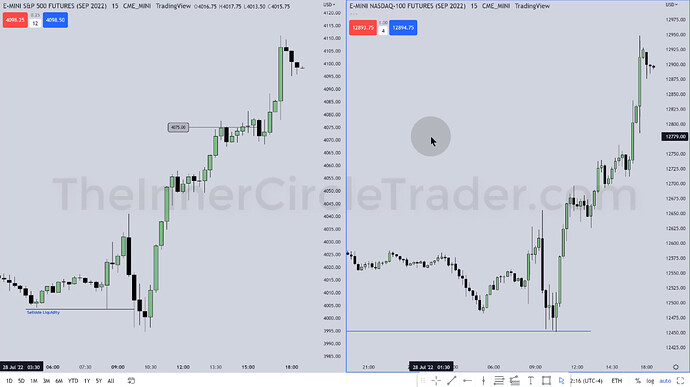 ES Trade Example - 15-Minute Chart