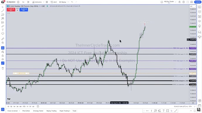 NQ - Live Trading Vs Replay Mode