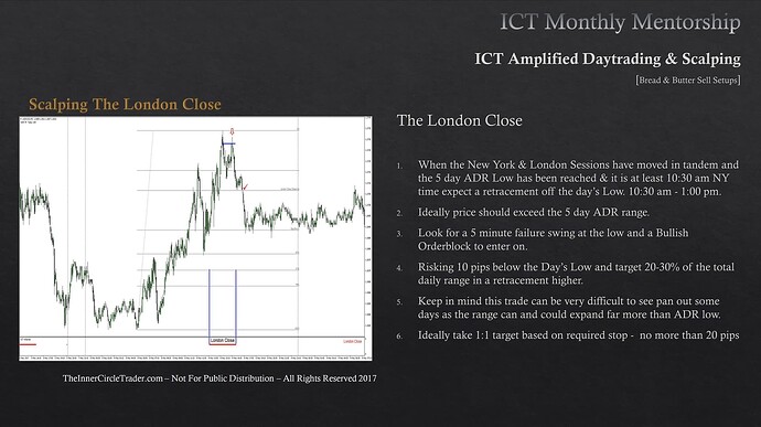 Scalping The London Close Session - Trade Example