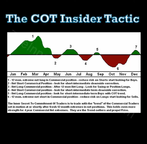 The COT Insider Tactic