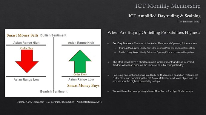 The Sentiment Effect - When Are Buying Or Selling Probabilities Highest