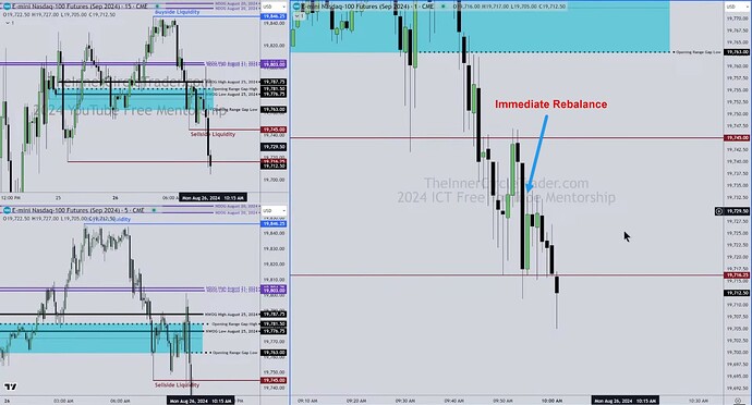 NQ - Immediate Rebalance