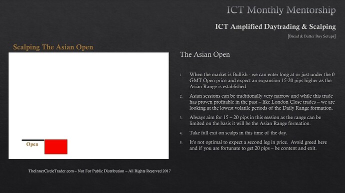 Bread & Butter Buy Setups - Scalping The Asian Open