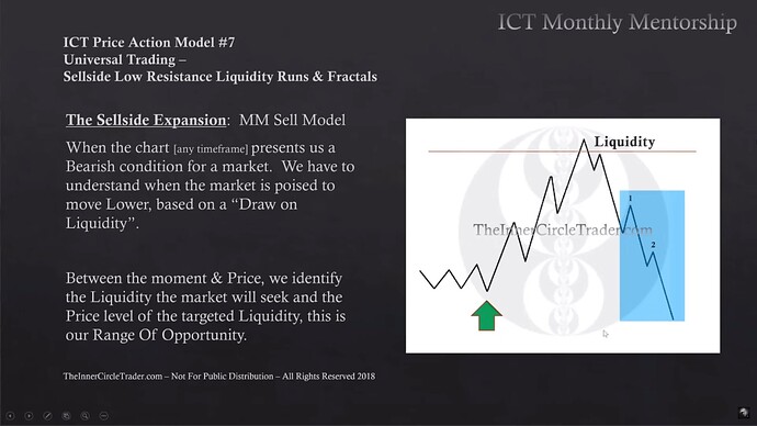 The Sellside Expansion Of Market Maker Sell Model