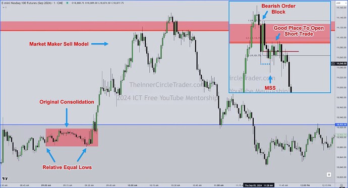 NQ OSOK Trade Example - Market Maker Sell Model