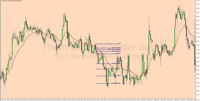 Secrets To Swing Trading - Bearish OTE Trade Example 6