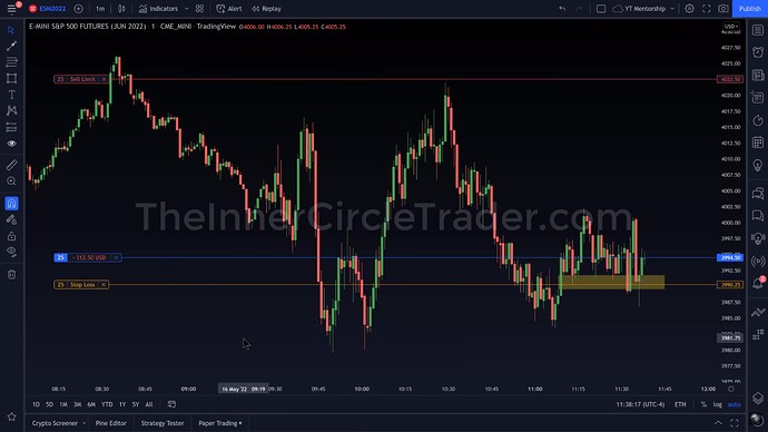 ICT 2022 YouTube Model - ES Trade Entry On 1-Minute Chart