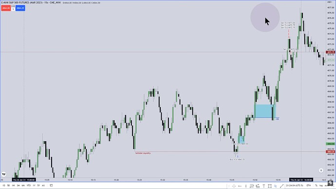 ES Trade Example - Trade Executions On 15-Second Chart