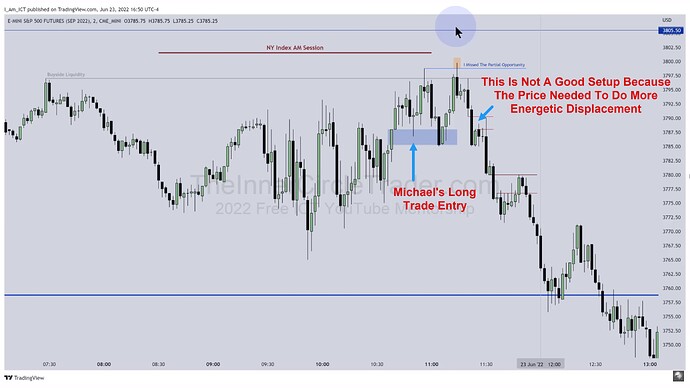 ICT 2022 YouTube Model - ES 2-Minute Long Trade Entry