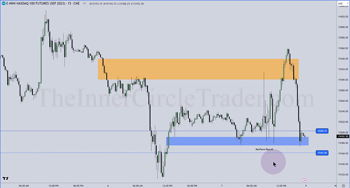 NQ 15-Minute Chart