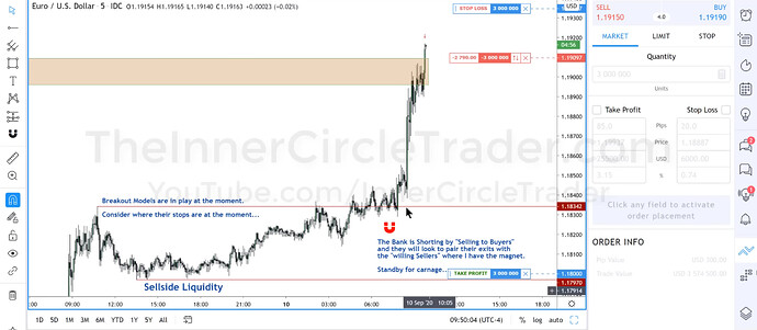 EURUSD MMSM Short Trade - Trade Entry