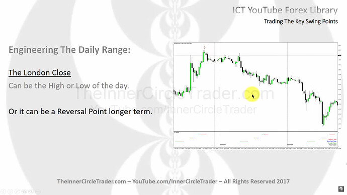 The London Close As Reversal Point