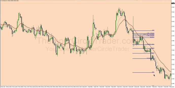 Secrets To Swing Trading - Bearish OTE Trade Example 7