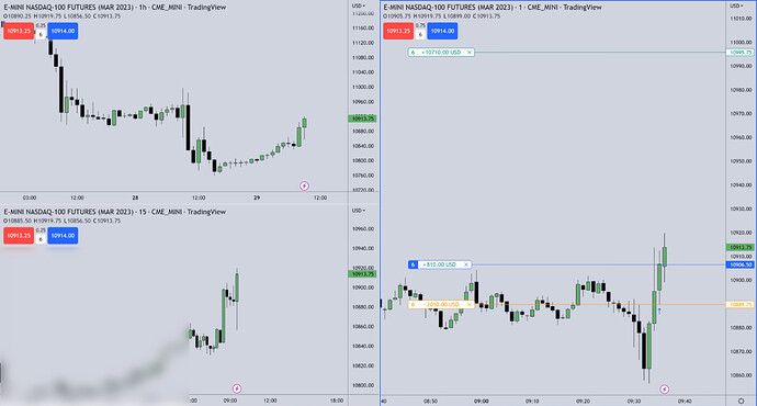 NQ Trade Example - Trade Entry #1