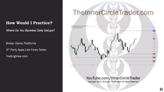 Where Do You Backtest Daily Setups