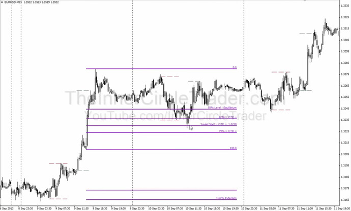 Optimal Trade Entry