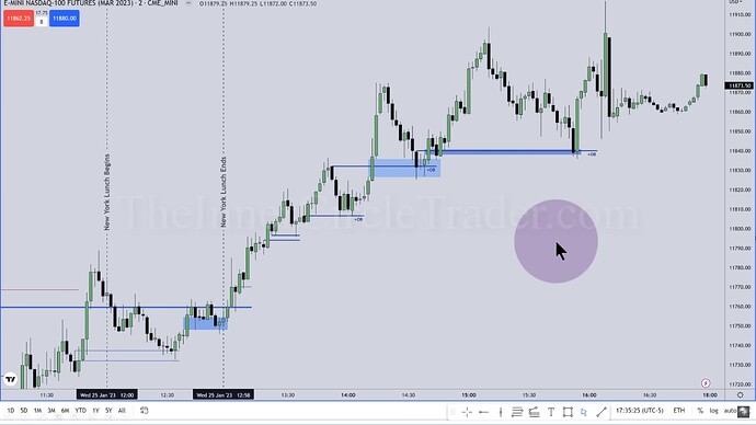 NQ Top-Down Analysis - Afternoon Session