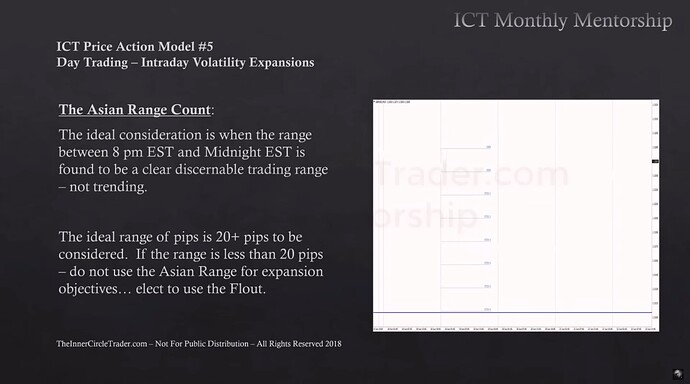 Session Day Trading - The Asian Range Count