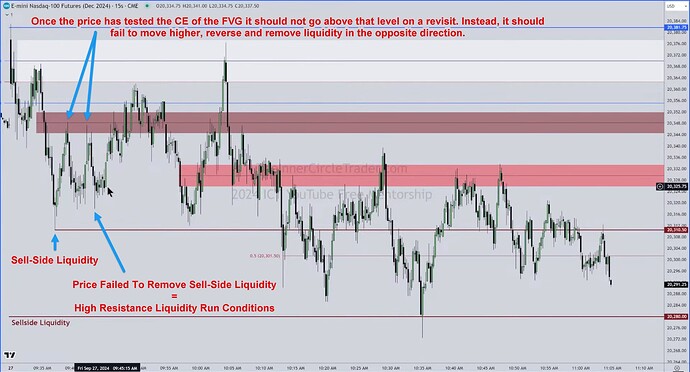 NQ - Price Failed To Remove Opposing Liquidity