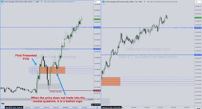 NQ - First Presented FVG