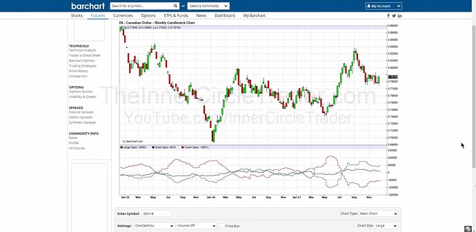 COT Insights For Effective Price Action Analysis - Barchart COT Data