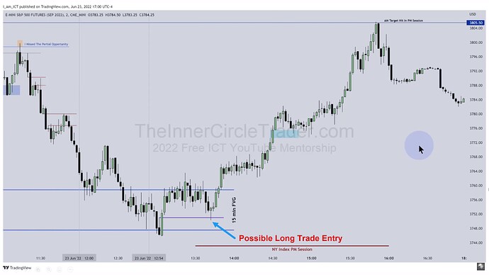 ICT 2022 YouTube Model - Afternoon Long Trade Entry