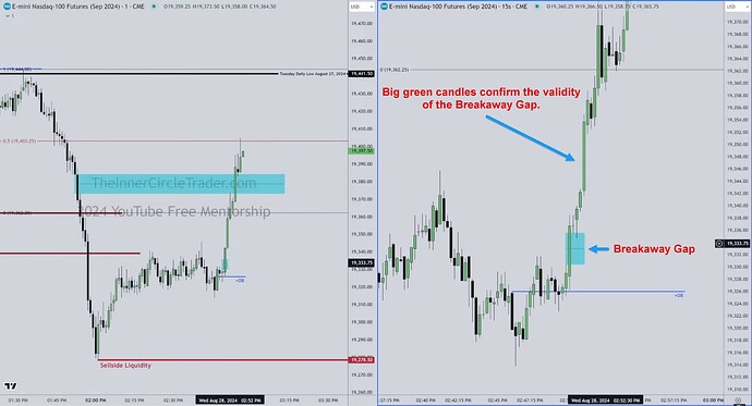 NQ - Breakaway Gap Example