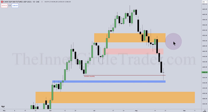 ES Top-Down Analysis - Daily Chart