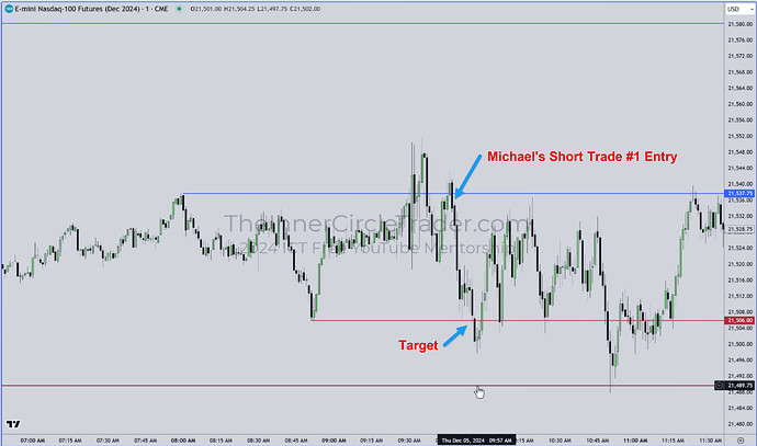 NQ Trade Example - Trade #1 Entry And Exit