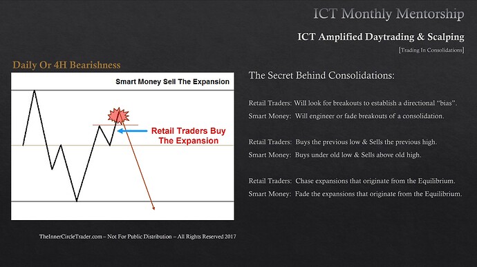 Trading In Consolidations - Smart Money Sells The Expansion