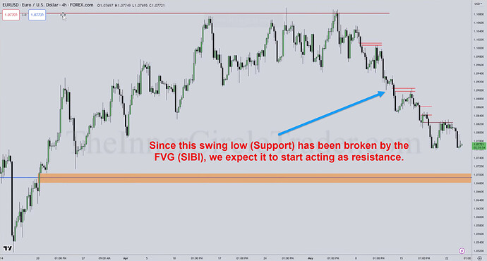 Support Turns Resistance