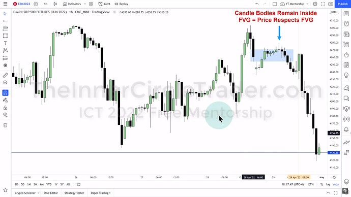 ICT 2022 YouTube Model - Price Respects Hourly FVG