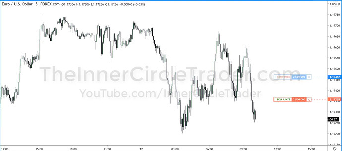 EURUSD Live Trade Example - Trade Entry