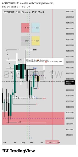 TradingView_Screenshot_1758762660984
