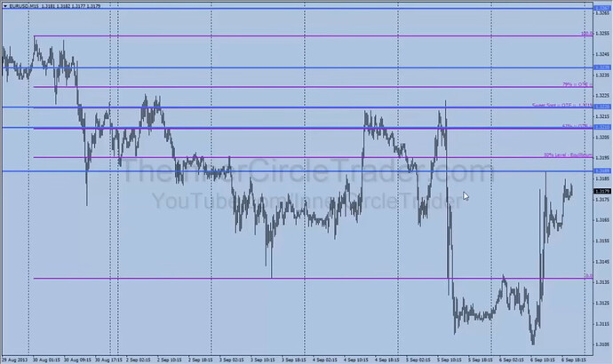 Short Trade Opportunity At Optimal Trade Entry Levels