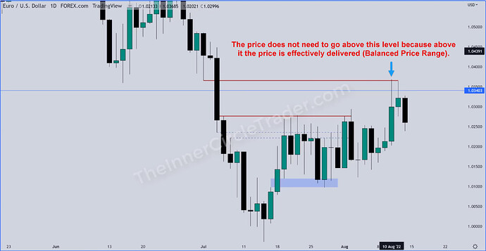 EURUSD - Price Reaction To Balanced Price Range