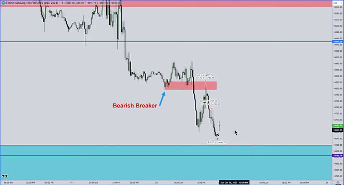 NQ MMXM Trade Example - Trade Executions