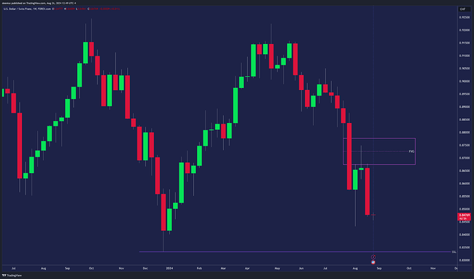 USDCHF_2024-08-26_18-49-31_1d115