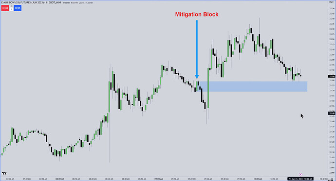 ICT Mitigation Block