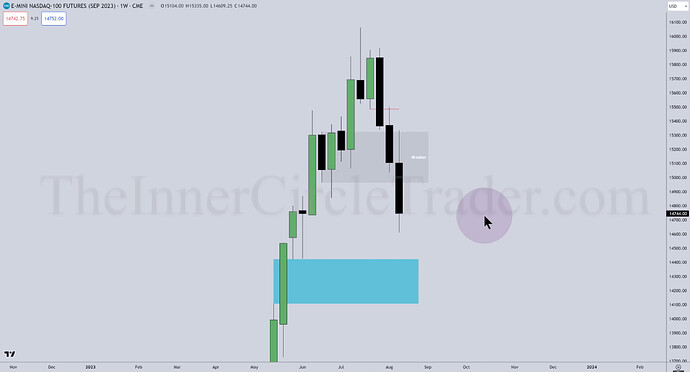 NQ Top-Down Analysis - Weekly Chart