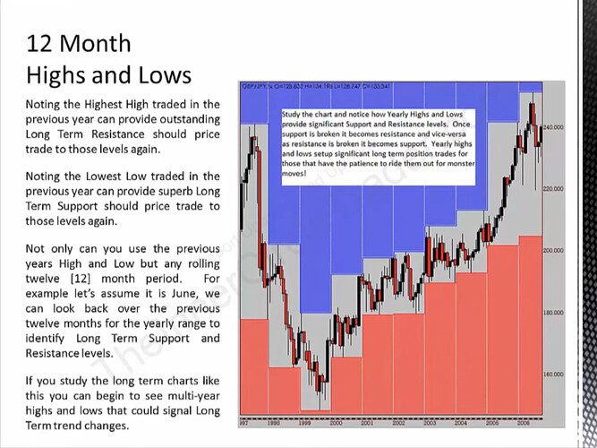 12-Month Highs And Lows
