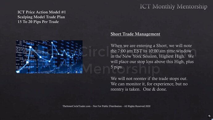 Trade Plan & Algorithmic Theory - Short Trade Stop Loss