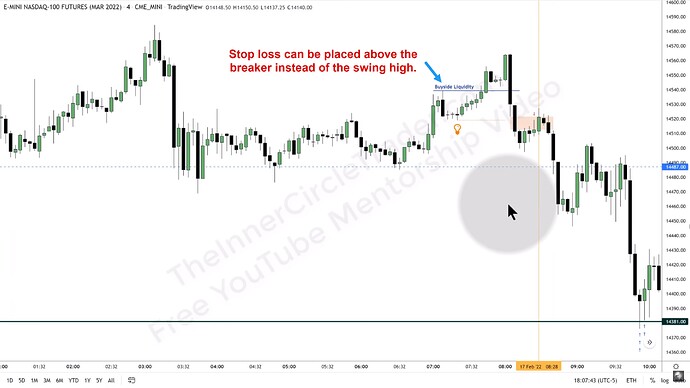 ICT 2022 YouTube Model - NQ 4-Minute Chart Setup