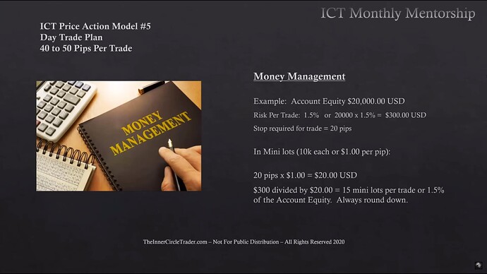 Money Management - Mini Lots Example
