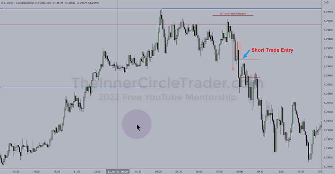USDCAD Trade Example - 5-minute Chart
