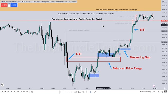 NQ Trade Example - Trade Entries And Exits