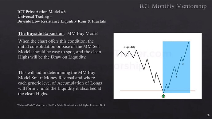 The Buyside Expansion - Market Maker Buy Model 2