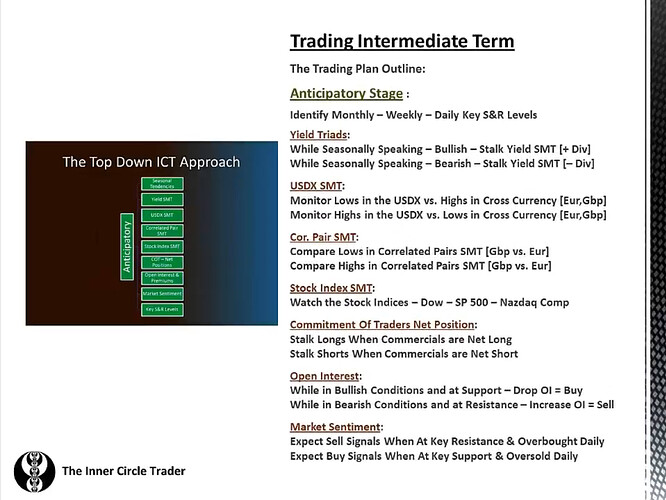 Trading Intermediate Term - Anticipatory Stage