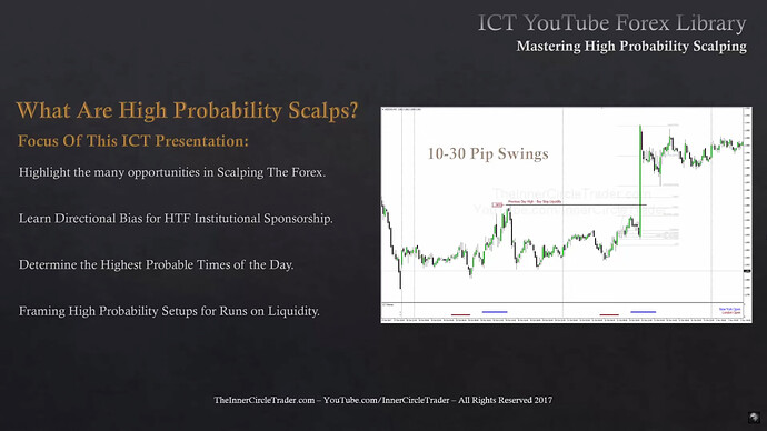 Mastering High Probability Scalping - What Are High Probability Scalps