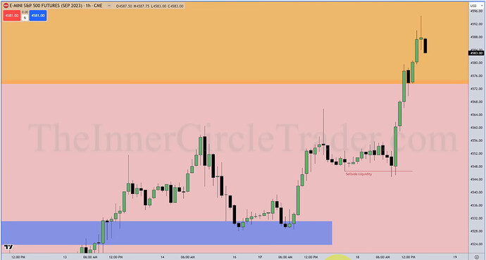 ES - Hourly Chart